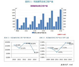 消防工程市场规模到底有多大？——隐形守护者的万亿版图